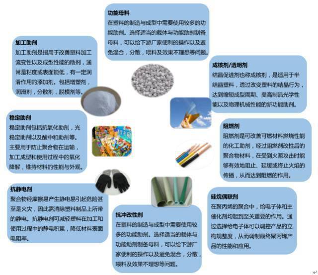 尼龍塑料產(chǎn)品的改性寶典之塑料助劑應(yīng)用