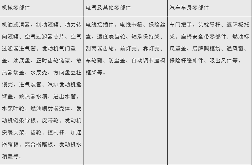 汽車專用增韌增強(qiáng)尼龍pa66材料