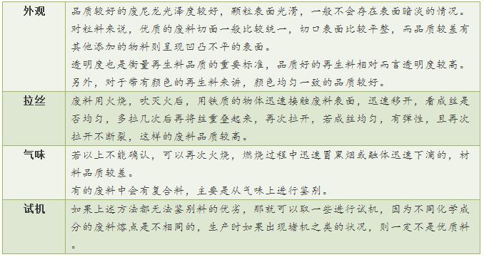如何鑒別增韌尼龍的品質(zhì)