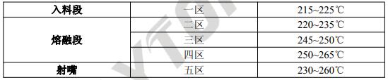 簡析尼龍護套料的性能以及特征