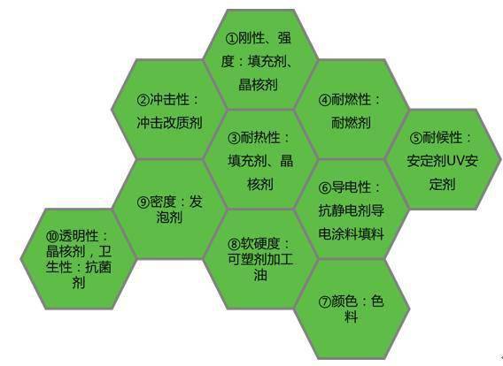 尼龍塑料產(chǎn)品的改性寶典之塑料助劑應(yīng)用