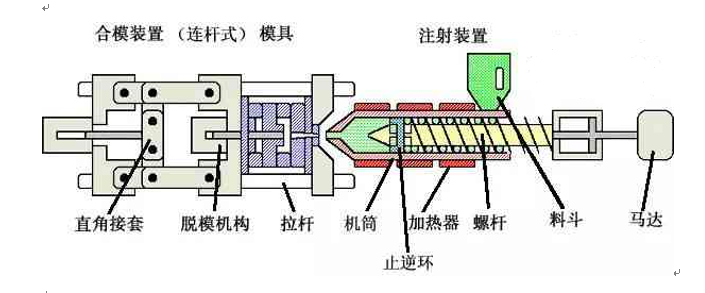 注塑工藝和參數(shù)調(diào)整經(jīng)驗